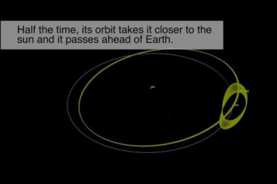 У Земли обнаружен ещё один естественный спутник