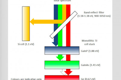 Ученые достигли рекордного КПД солнечных батарей — 34,5%