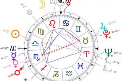 Гороскоп- правда или выдумка?