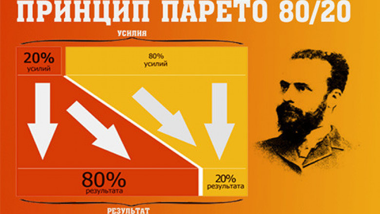 «20 % усилий дают 80 % результата, а остальные 80 % усилий — лишь 20 % результата»
