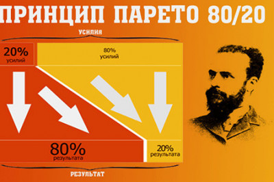  «20 % усилий дают 80 % результата, а остальные 80 % усилий — лишь 20 % результата»