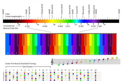 Каких цветов бывает шум?
