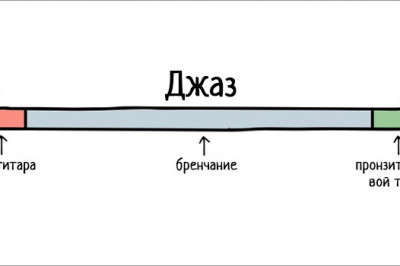   Музыкальные жанры в картинках