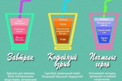 Коктейли на все случаи