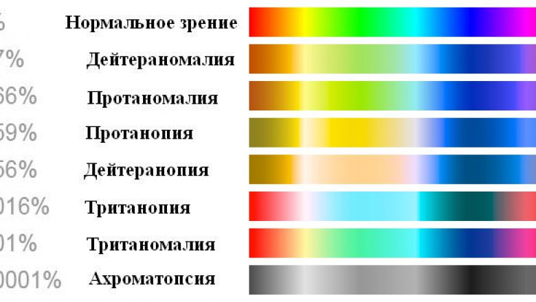Интересное про дальтонизм