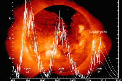 Пятна на Солнце и значимые события в истории