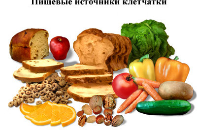 Для чего нужна клетчатка?