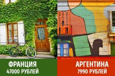 Какие пенсии в разных странах мира?