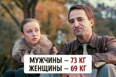  Разные страны, разные люди и разный вес