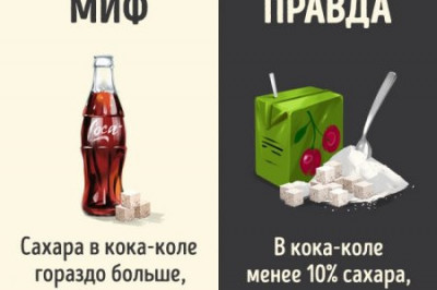 Разрушение мифов о напитках