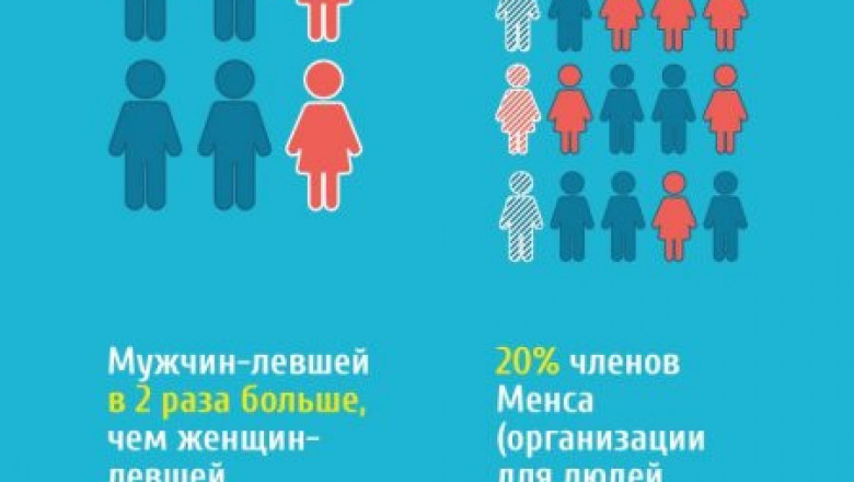 Самые интересные факты про левшей
