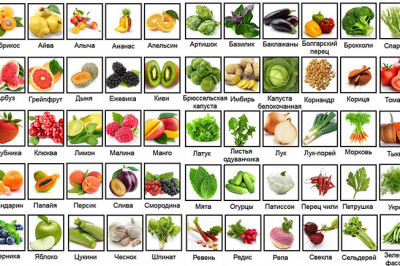 Что такое продукты с 