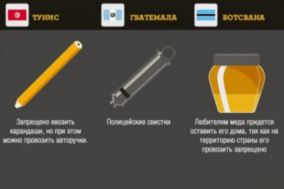 Удивительные и странные таможенные запреты