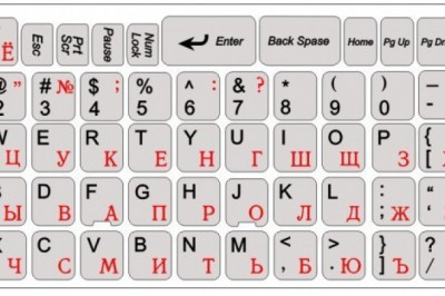 От чего зависит расположение клавиш на клавиатуре? 