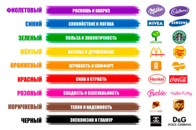 Как цвет может управлять человеком