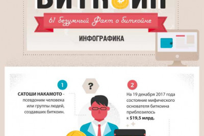 Интересные факты про биткоин 