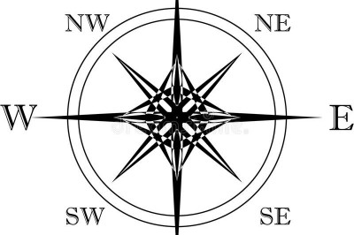 Отчего стороны света расположены именно так, и никак иначе?