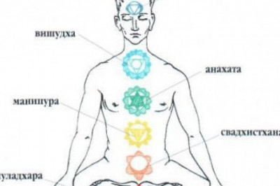 Где находятся чакры человека?