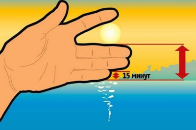 Как определить время до заката с помощью руки?